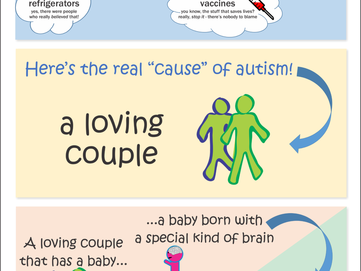 What Causes Autism? | Living Amongst Humans