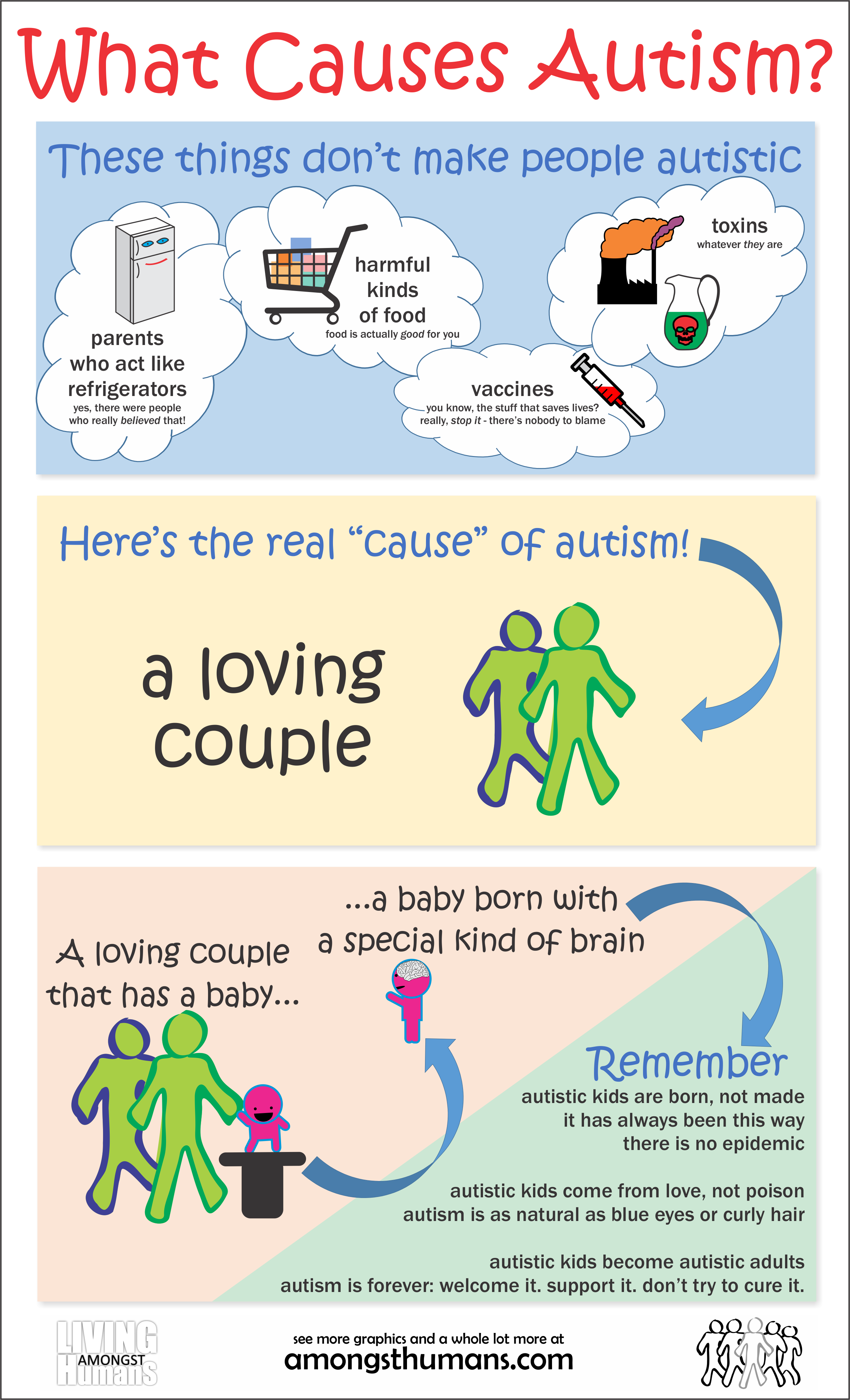 What Causes Autism? Living Amongst Humans Foto Foto